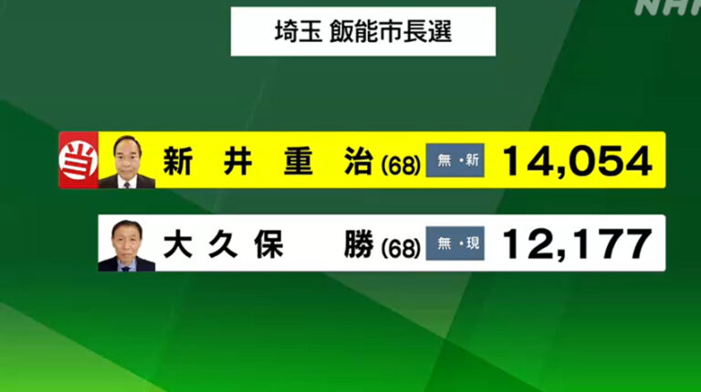 飯能市長選挙(7月11日投開票) 新人の新井重治氏が初当選 | 選挙NEXT