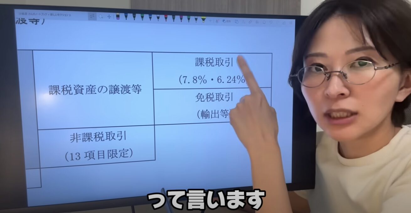 【消費税ゼロ税率】食料品0%は輸出還付金と同じ？！反対派と賛成派、両方が納得するロジックを解説をします。【税理士解説】